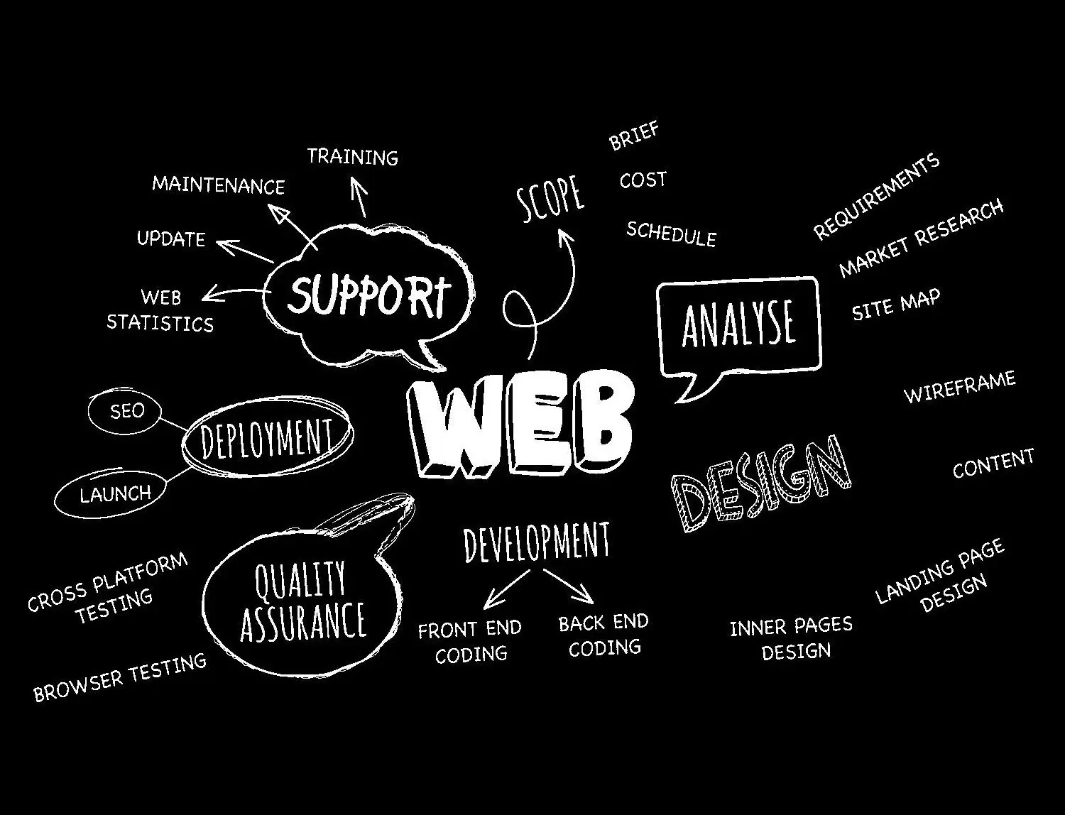Ace Webmaster Services